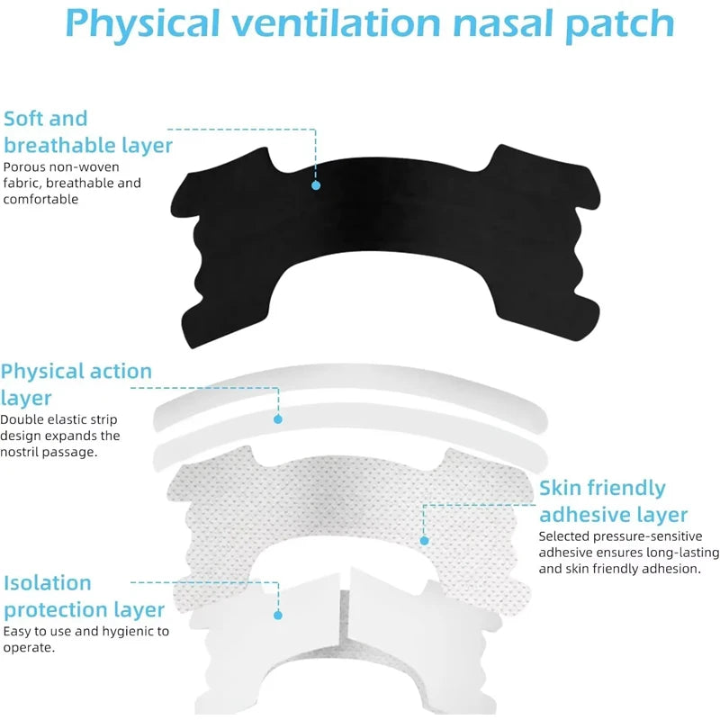Diagram of a physical ventilation nasal patch with labeled layers.